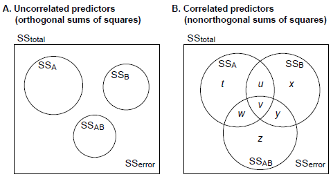 Correlated predictors