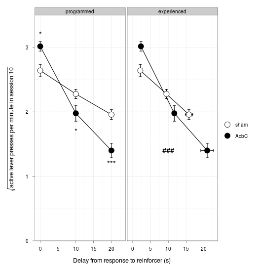 Fig 30