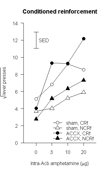 PhD figure 21A