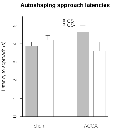 PhD figure 22D