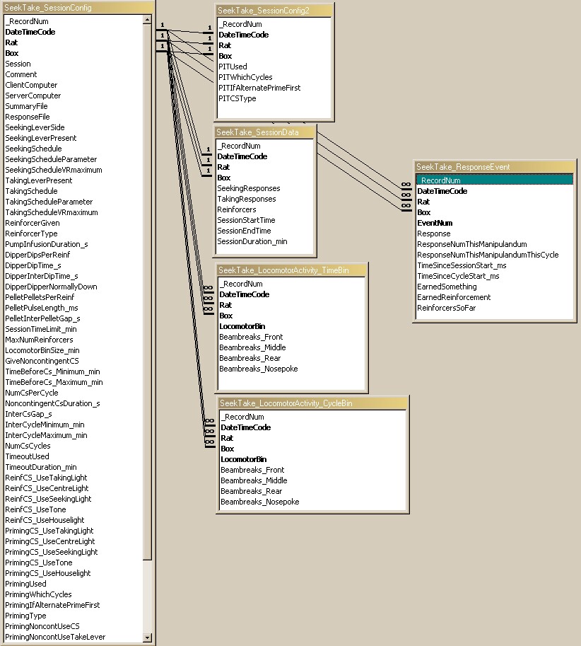 SeekTake_DatabaseStructure